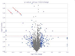 Volcano Plot Statistics Wikipedia