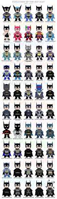 Pin On Batman