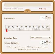 Chocolate Poisioning In Dogs Theobromine Toxicity Levels