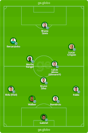 Desbloquei os cookies na barra de navegação do seu notebook ou pc. Cruzeiro X Guarani Veja Onde Assistir Escalacoes Desfalques E Arbitragem Brasileirao Serie B Ge