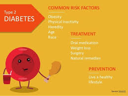 Diabetes 2 Type Diabetes Facts Diabetes Education Oral Medication