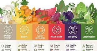 Rainbow Fruit Fruit Via Starathletes Healthy Eating Books Rainbow Diet Nutrition Tips