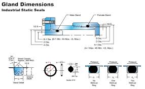 o ring groove design guide seal design