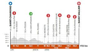 Daniel felipe martínez (ef pro cycling) in 21u44m58s 2. Cyclisme Criterium Du Dauphine D Issoire Aux Gets Decouvrez Le Parcours Et Les Profils De La 73e Edition