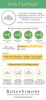 Find deals on products in womens shops on amazon. Irish Claddagh Infographic