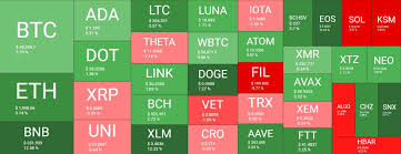 Investors should also consider token velocity, cryptocurrency whales, and the nvm ratio of a crypto. Binance Coin Sets New Ath As Crypto Market Cap Inches Away From 2 Trillion Market Watch