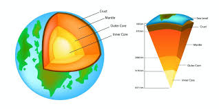The core of the earth heats the bottom of the mantle. Just Add Mantle Water New Research Cracks The Mystery Of How The First Continents Formed