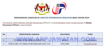 Jabatan penyiaran malaysia has an office in. Jawatan Kosong Kerajaan Di Jabatan Penerangan Malaysia Appjawatan Malaysia