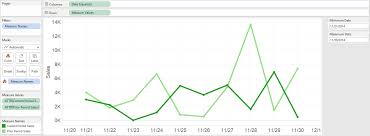 Tableau 201 How To Compare Two Date Ranges On One Axis