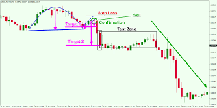 Trading The Cup And Handle Chart Pattern For Maximum Profit