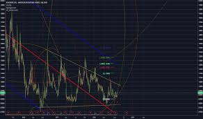 Blrx Stock Price And Chart Nasdaq Blrx Tradingview