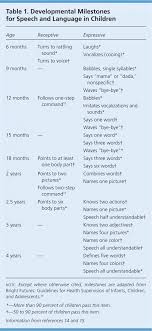 39 Inquisitive Language Developmental Norms Chart