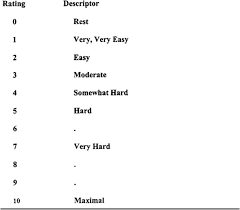 Get the inside scoop on jobs, salaries, top office locations, and ceo insights. Modified Borg Rpe Scale Reproduced From Foster Et Al 24 Rpe 5 Download Scientific Diagram
