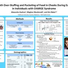 Hot pockets sandwiches just upped the irresistibility quotient with a cleaner label that will have even more consumers talking. Pdf Mouth Over Stuffing And Pocketing Of Food In Cheeks During Eating In Individuals With Charge Syndrome