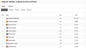 Encuentra los últimos artículos y mira programas de televisión y informes relacionados con tour de francia 2020 en france 24. Etapa 18 Del Tour De Francia 2020 Asi Queda La Clasificacion General As Com