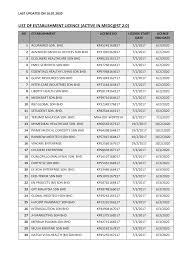 get quote call now get directions. Https Www Mda Gov My Documents Cab Establishment 1327 List Of Active Establishment License File Html