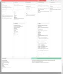Pin On Business Model Canvas Examples