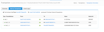 Ethereum stack exchange is a question and answer site for users of ethereum, the decentralized application platform and smart contract enabled blockchain. Transfer Ether From Contract To User Addresses Ethereum Stack Exchange
