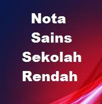 Nota dan ringkasan buku teks sains tahun 5. Nota Nota Ringkas Sains Tahun 4 Tahun 5 Dan Tahun 6 Bumi Gemilang
