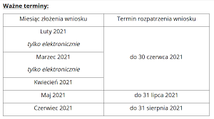 Prawo do świadczenia wychowawczego będzie. Torun 500 Plus Wazne Terminy Serwis Samorzadowy Pap