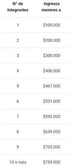 El gobierno anunció la semana pasada la entrega de un nuevo bono de $500 mil pesos para la clase media, beneficio que sigue en tramitación para llegar pronto a los hogares de los trabajadores. Registro De Hogares Registro Social De Hogares Las Preguntas Mas Frecuentes Lover Baobei
