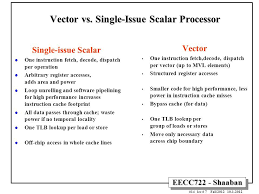 Introduction To Vector Processing Ppt Download Coding Vector Decoding