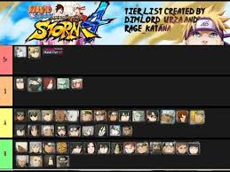 Naruto Storm 4 Rtb Complete Character Tier List S Rank To F Rank Youtube