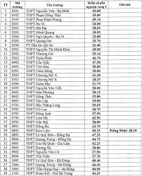 We did not find results for: Ha Ná»™i Chinh Thá»©c Cong Bá»' Ä'iá»ƒm Chuáº©n Vao Lá»›p 10 NÄƒm Há»c 2021 2022