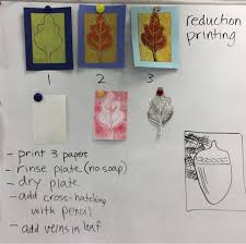 Reduction Printmaking 5th Grade Elementary Art Projects Art Classroom Elementary Art