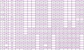 Stainless Steel Bolt Grades Downloadd Co