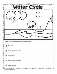 As the planet's temperature increases, the weather changes and our water supply is directly you can also teach about the water cycle using hands on activities. Label The Water Cycle Worksheets