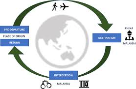Home depot health check associate : Healthcare For Migrant Workers In Destination Countries A Comparative Qualitative Study Of China And Malaysia Bmj Open