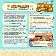 Floral basket a large plant basket filled with assorted cyclamen plants and trailing ivy. Acnh Villager Daily Birthday Gifting Mechanics In V1 4 Animal Crossing New Horizons Gift Guide
