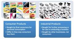 Consumer and Industrial Products | Reference Library | Business ...