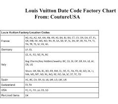 Louis Vuitton Date Code Factory Chart For Bagcharms Key