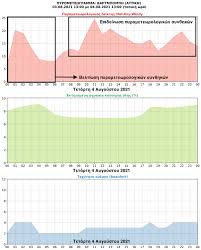 Ειδήσεις καιρού από το δίκτυο. Ewffsvqnucbcam