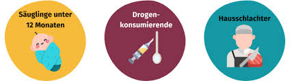 This may then be followed by weakness of the arms, chest muscles, and legs. Botulismus Ursache Symptome Behandlung Gesund Bund De
