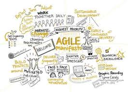 The Visual Agile Manifesto Agile Scrum Book Amazon See Also Http Www Amazon Com Agile Produc Agile Software Development Agile Development Agile Methods