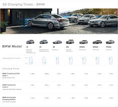 Bmw Charging