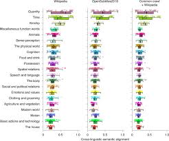 Searching for the adopt me codes august 2019 article, you happen to be going to the correct internet site. Cultural Influences On Word Meanings Revealed Through Large Scale Semantic Alignment Nature Human Behaviour