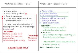 Services, you can submit from our experts and according to these terms we decided to focus. Upsr Math Tips 2018 Exam Tips Upsr Pt3 Spm 2020 2021