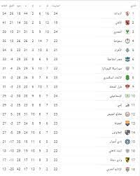 بطولة الدوري الإسباني لا ليجا. Bilyhkouckxfvm