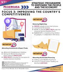 As part of the effort to support the country's recovery, the malaysian government yesterday launched the strategic programme to empower the people and economy (pemerkasa), worth rm20bn. Bernama Pemerkasa