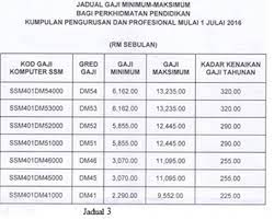 Whats new in info.ekamus.calendar 6.10.3. Cadangan Penambahbaikan Skim Perkhidmatan Pensyarah Uitm Kenaikan Pangkat Pensyarah