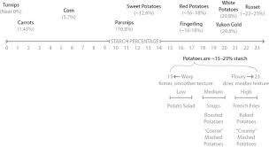 How long will it take me to finish the. 4 Time And Temperature Cooking S Primary Variables Cooking For Geeks Book