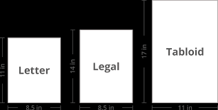 Paper Sizes And Formats The Difference Between A4 And