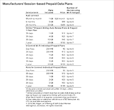 Compatible device and vehicle required. Comparing At T S And Verizon S Approaches To The Connected Car S P Global