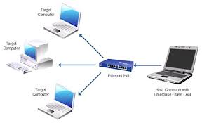 Local Area Network Or Lan Local Area Network Networking Management Information Systems