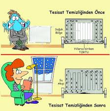 Izgaranın üstüne doğru toz ve tüylerin uçtuğunu göreceksiniz. Su Kacagi Bulma Servisi Tufan Tesisat Kalorifer Petek Temizligi Nasil Yapilir
