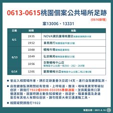 Learn how to create your own. æ¡ƒå¸‚æ–°å¢ž14ä¾‹æœ¬åœŸ1å¢ƒå¤–è¶³è·¡é»žè½æ¡ƒåœ' æ¥Šæ¢…2å€ ç¤¾æœƒ æ–°é ­æ®¼newtalk